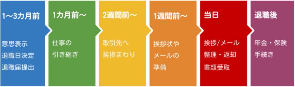 退職までの流れ10ステップを解説 チェックリスト 例文サンプル付