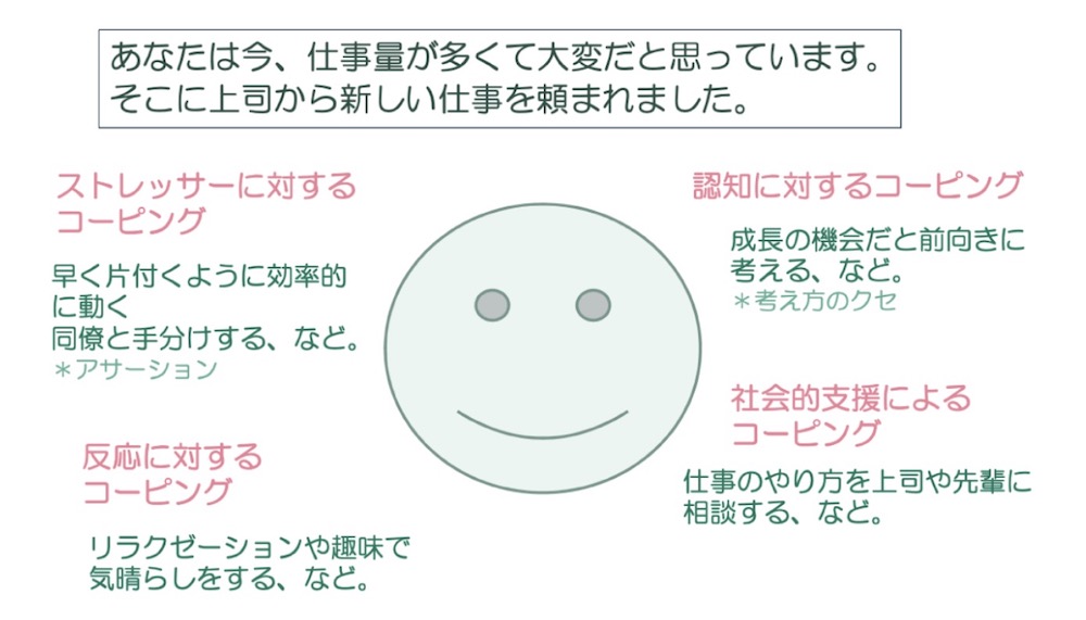 ストレスコーピングのイメージ