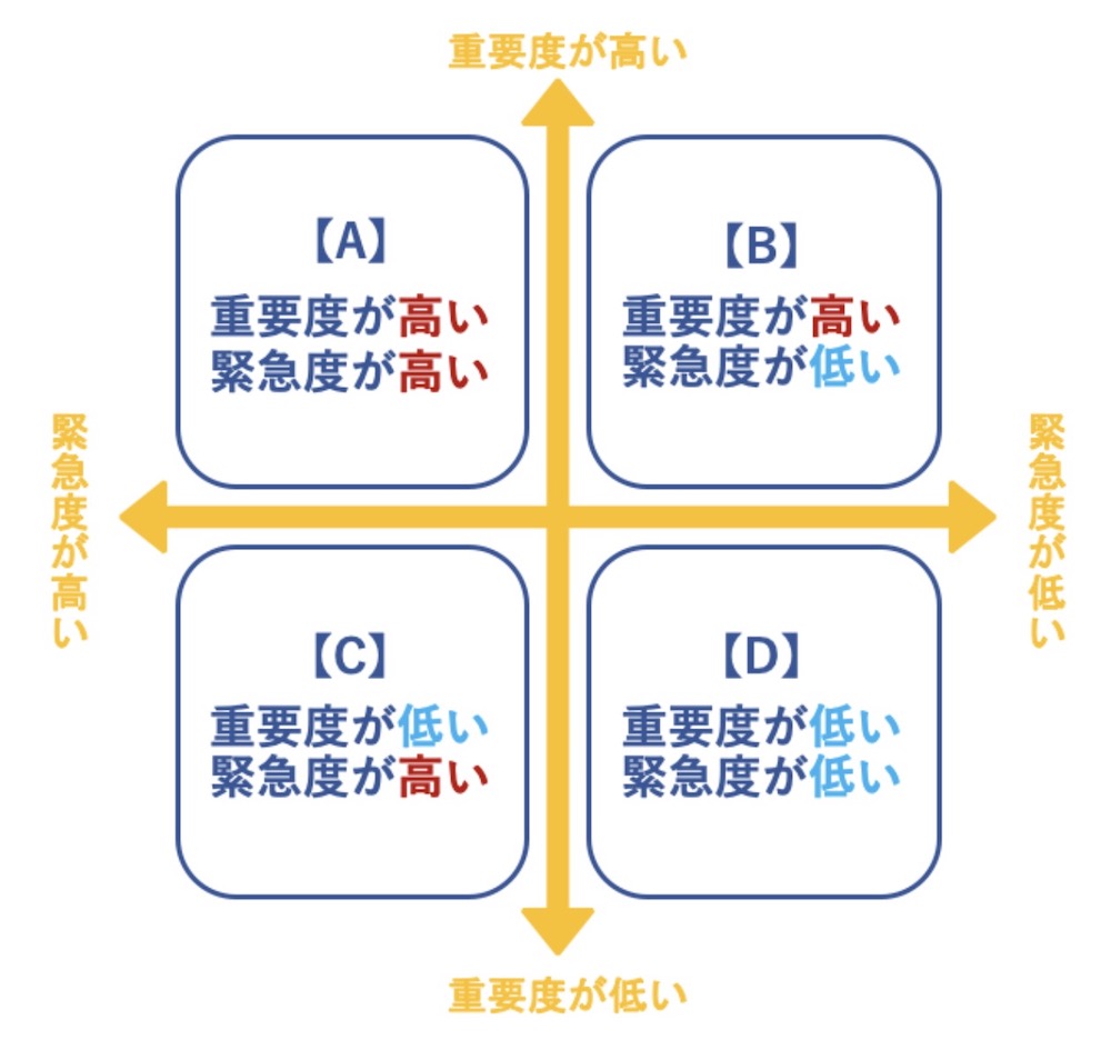 仕事の4パターンの分類