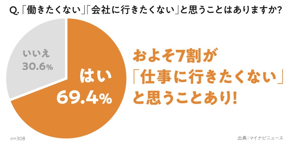 会社に行きたくないデータ