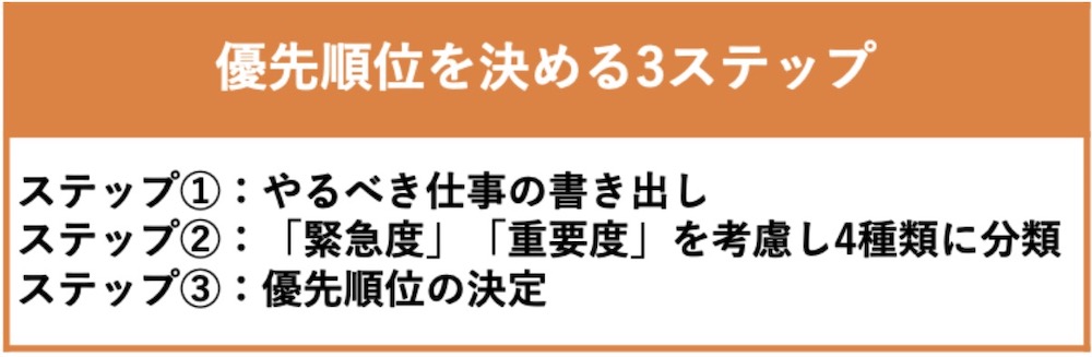 優先順位を決める3ステップ