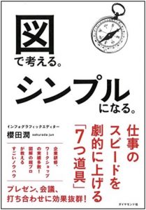 図で考える。シンプルになる｡