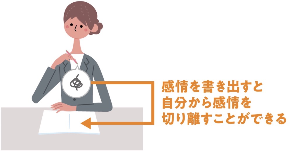 感情をすべて紙に書き出す