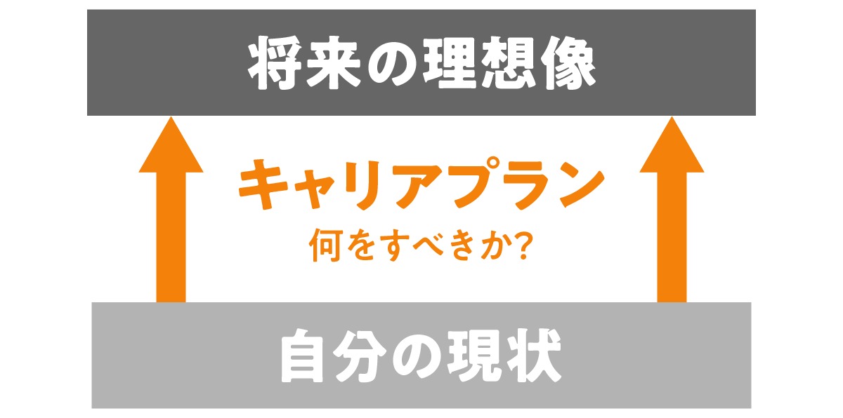 キャリア プラン