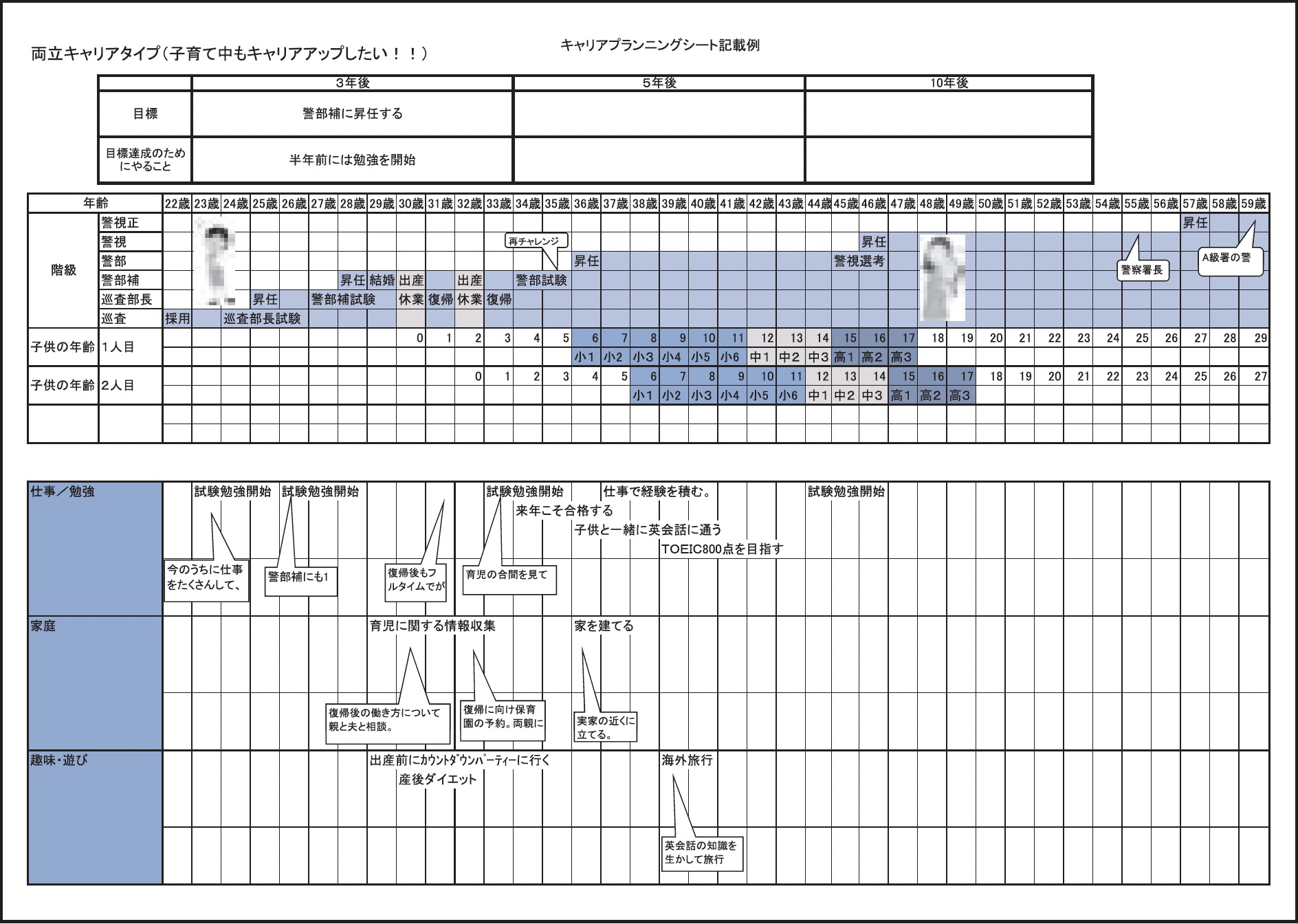 キャリア プラン