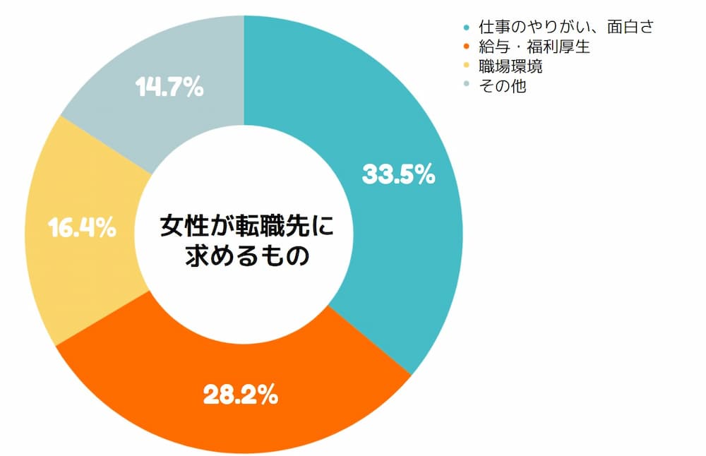 転職　きっかけ