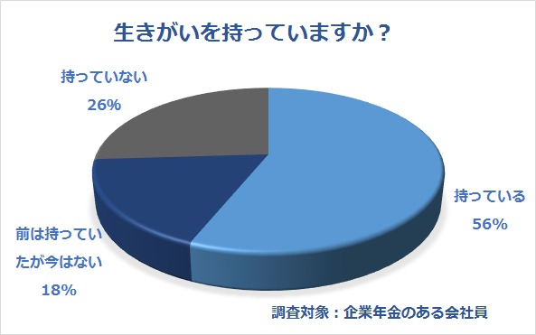 生きがい が ない