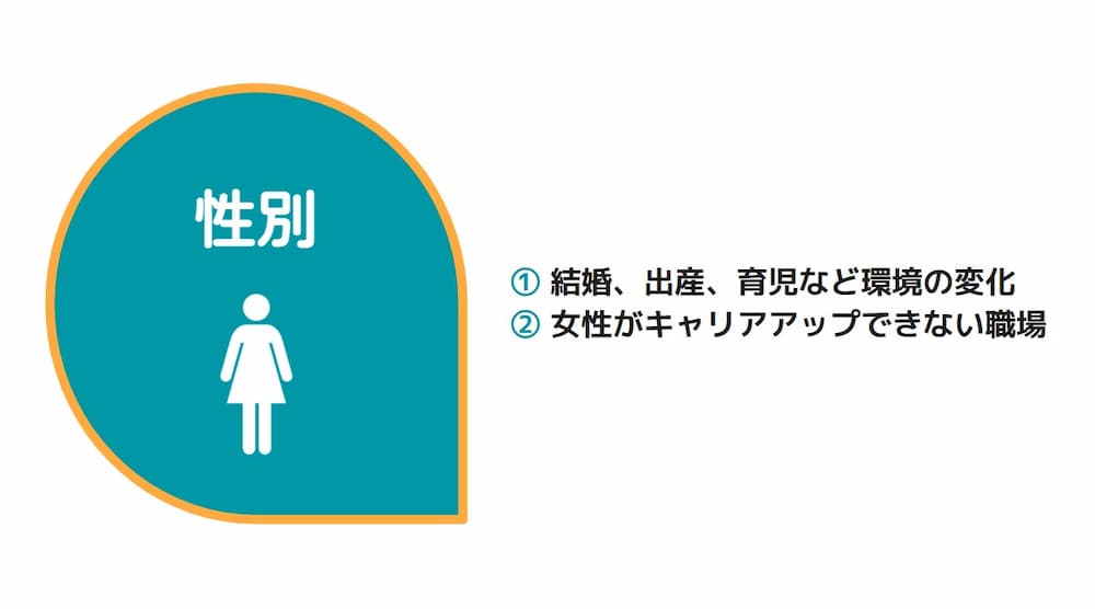 転職　きっかけ