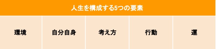 人生 を 変える