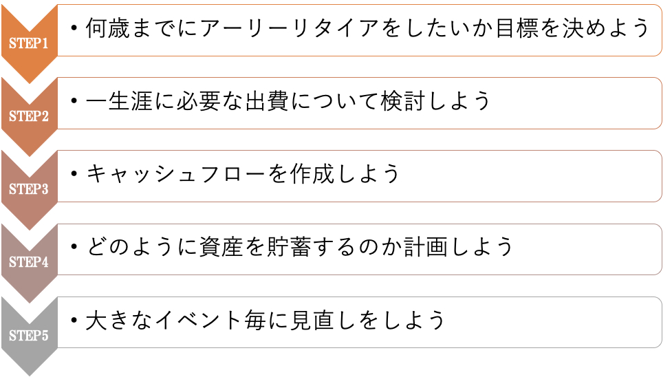 アーリー リタイア