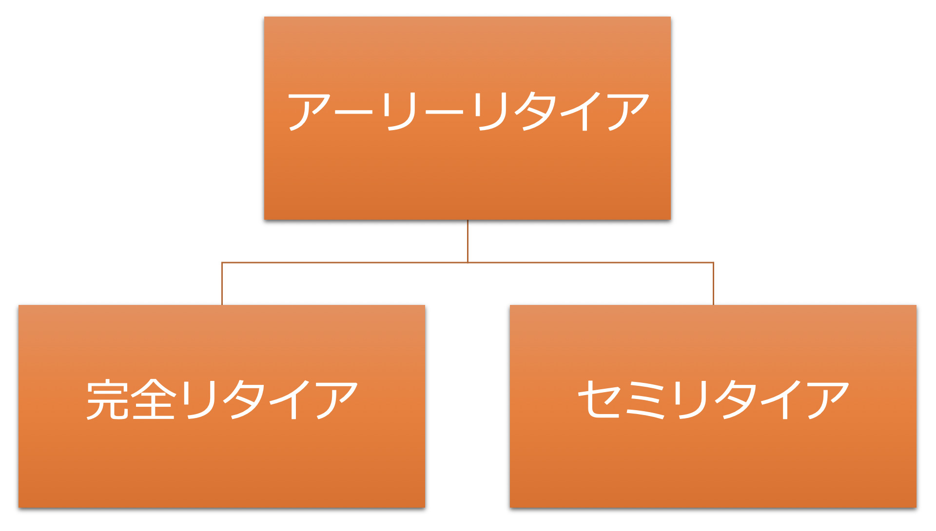 アーリー リタイア