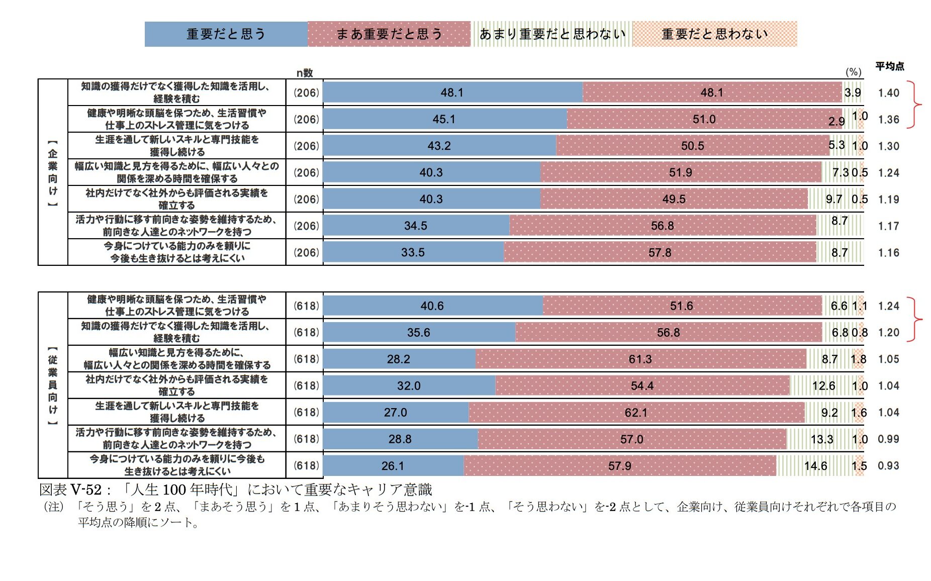 社会 人 勉強