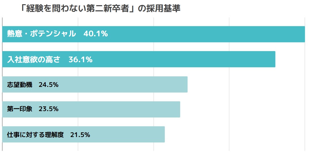 社会 人 2 年 目
