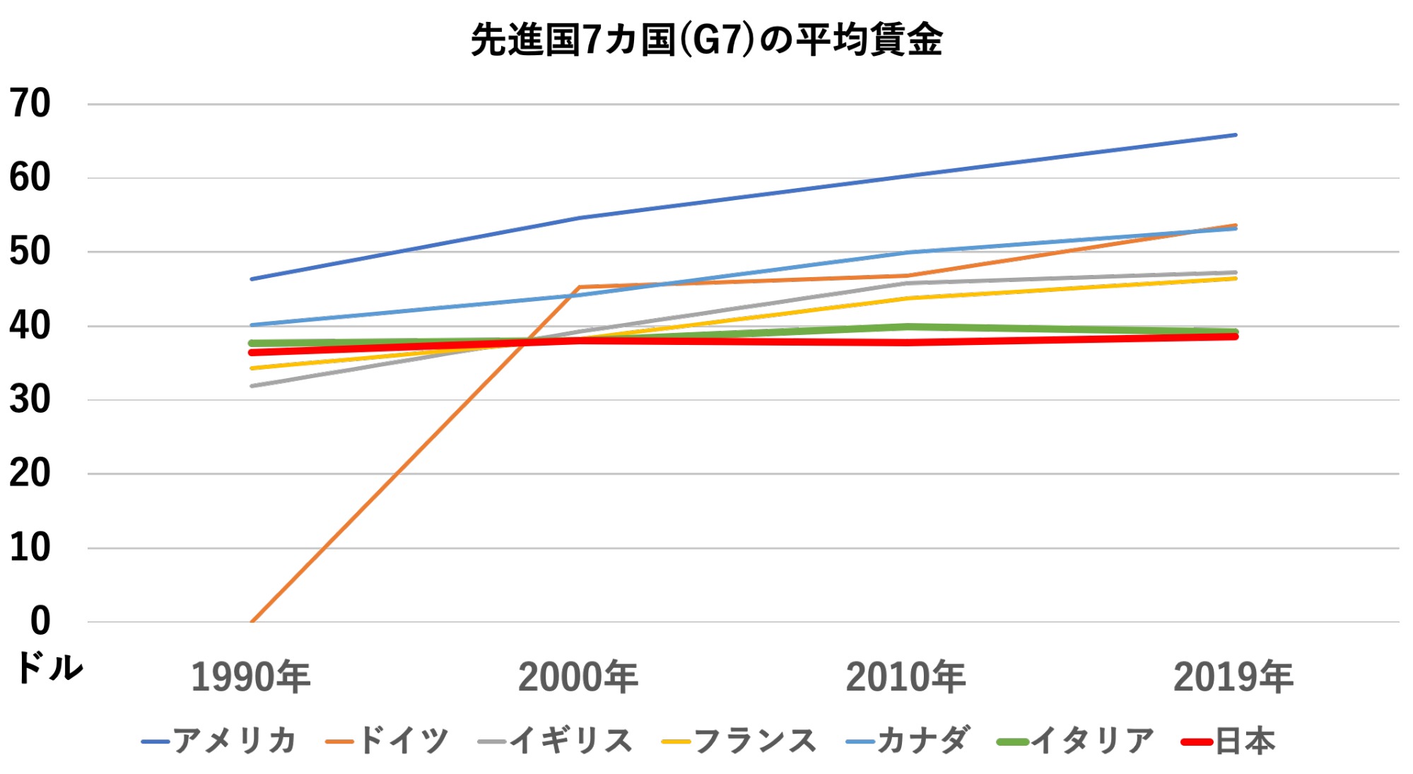 給料 上がら ない