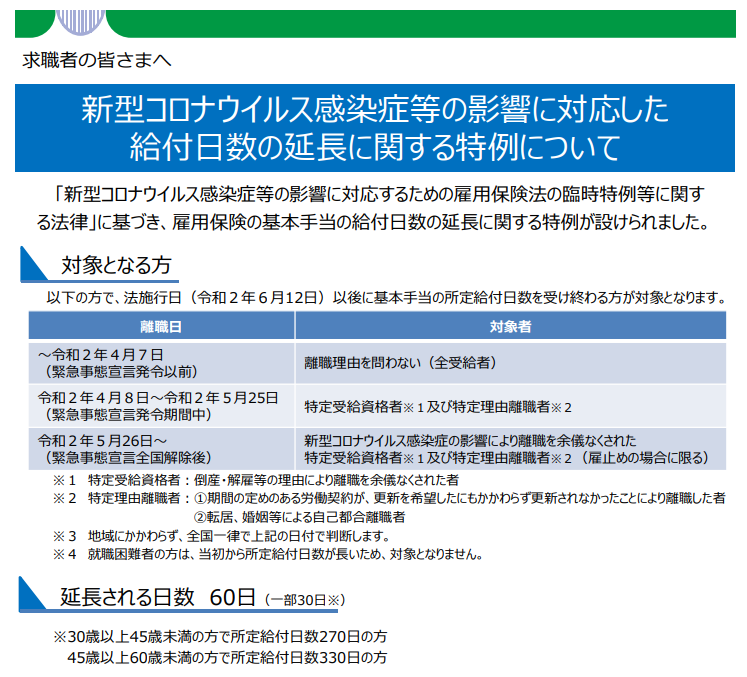 新型コロナウイルス感染症等の影響に対応した 給付日数の延長に関する特例について